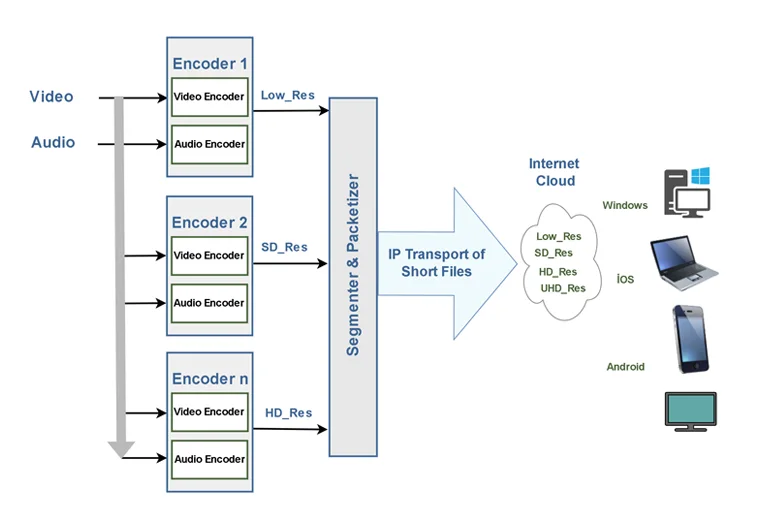 IP Broadcast Solutions
